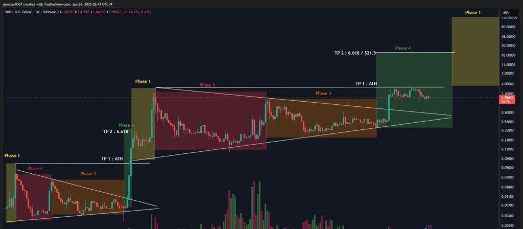 XRP価格チャート