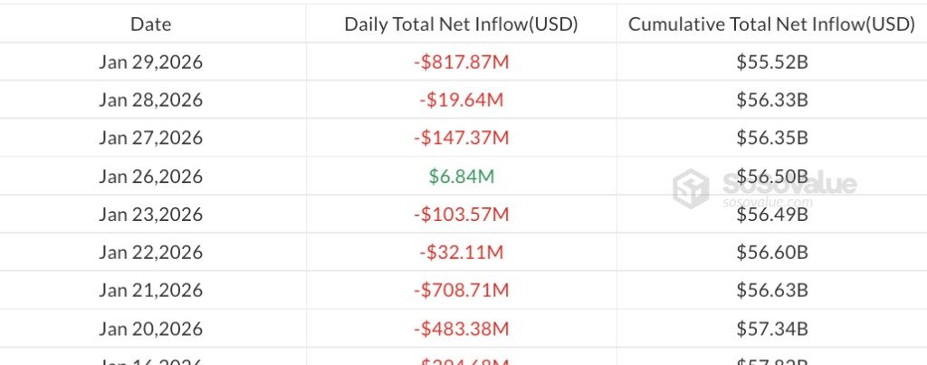 กราฟราคา Bitcoin