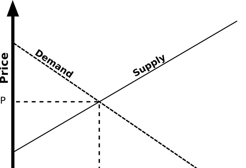 Gráfico de oferta y demanda