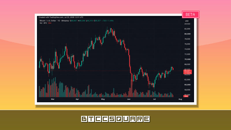 クリプトクォント創業者が警告：現物需要鈍化でビットコイン10%調整のリスク、先物トレーダーは膠着状態