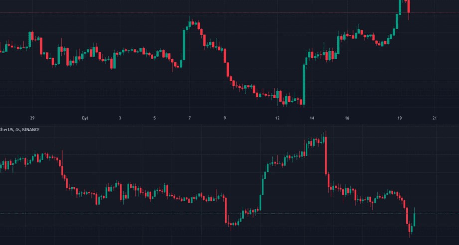 USDT Dominance Takip Araçları