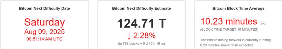 Bitcoin Mining Difficulty