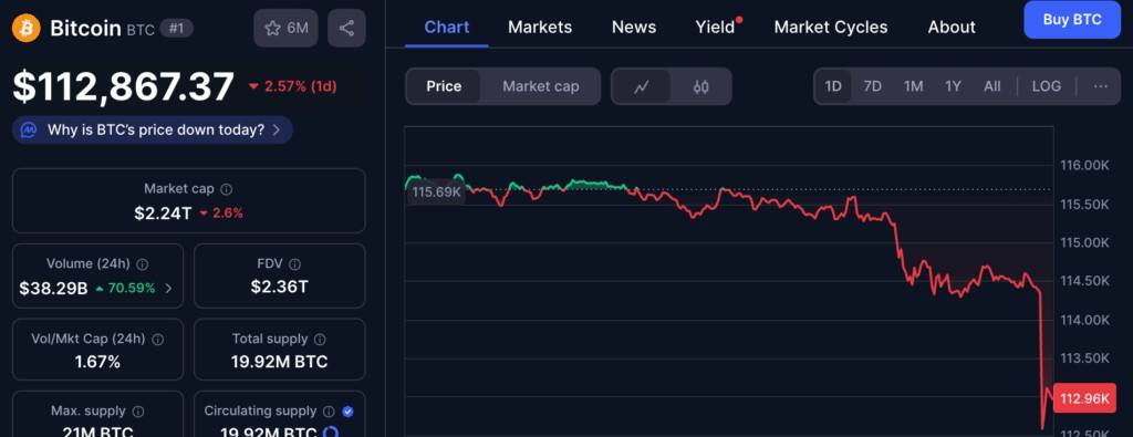กราาฟราราคา Bitcoin