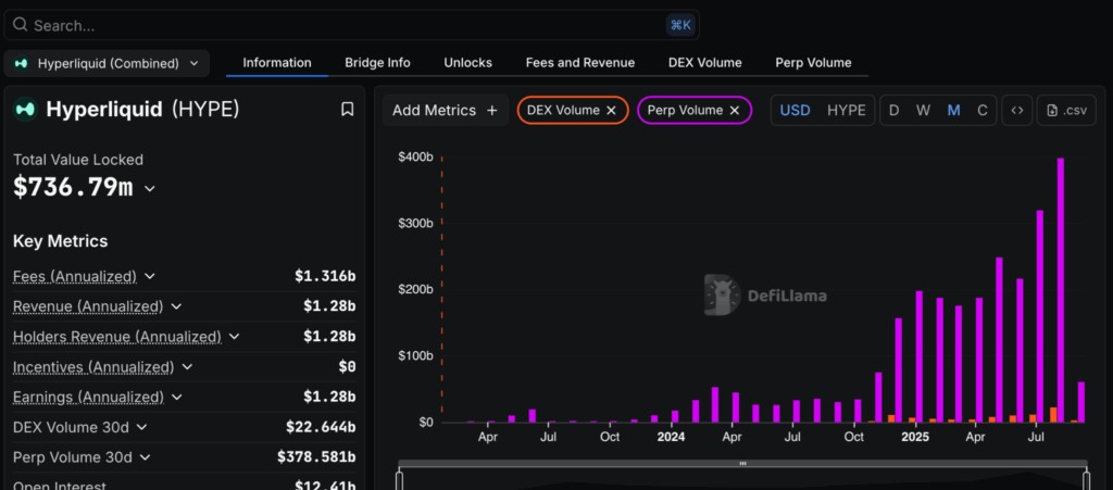 Hyperliquid USDH Stablecoin
