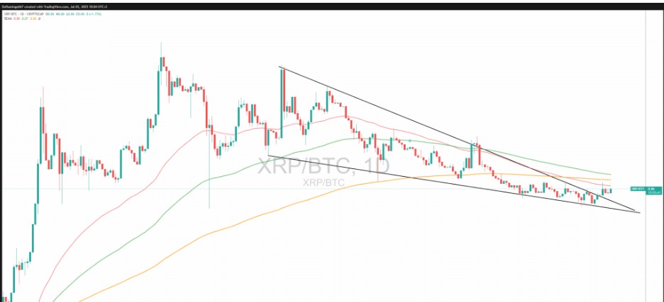 xrp teknik grafik