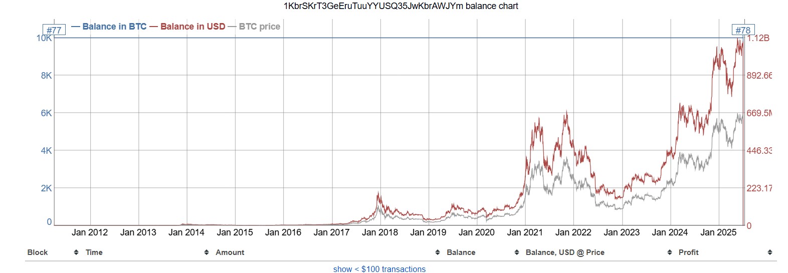 ビットコイン・ホエールウォレットの価値推移