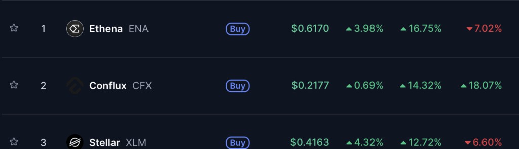 กราฟ Bitcoin Dominance