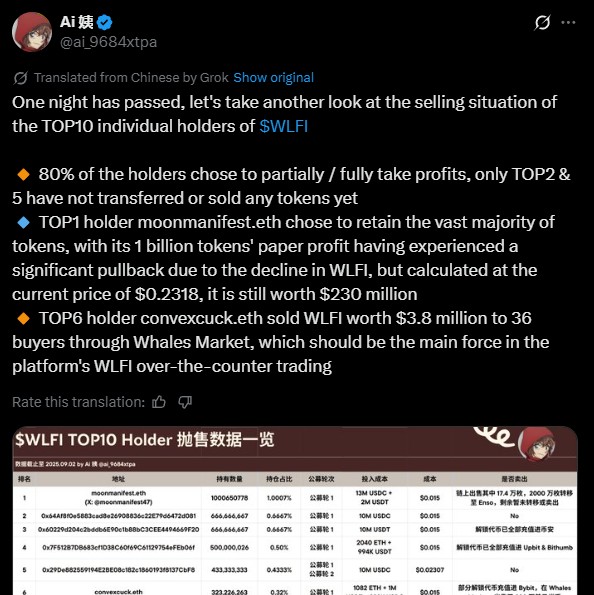 WLFIトークン価格推移グラフ