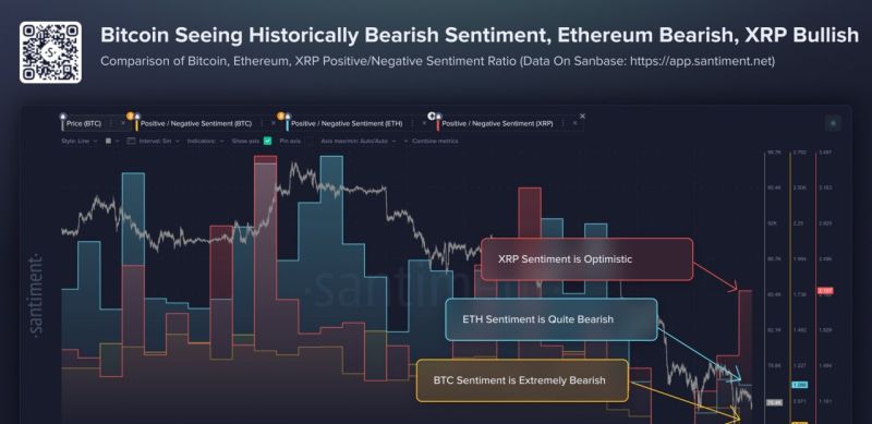 График настроений инвесторов по данным Santiment