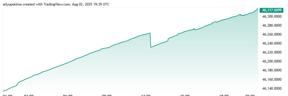 صفقات شراء بيتكوين بالدولار الأمريكي