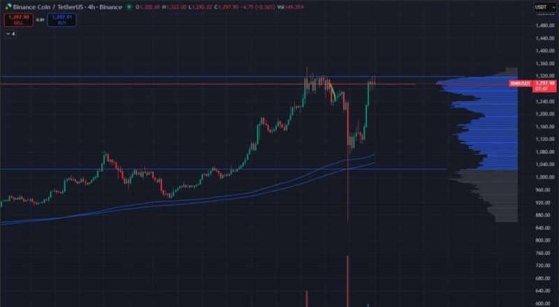 Analyse technique du BNB (2)