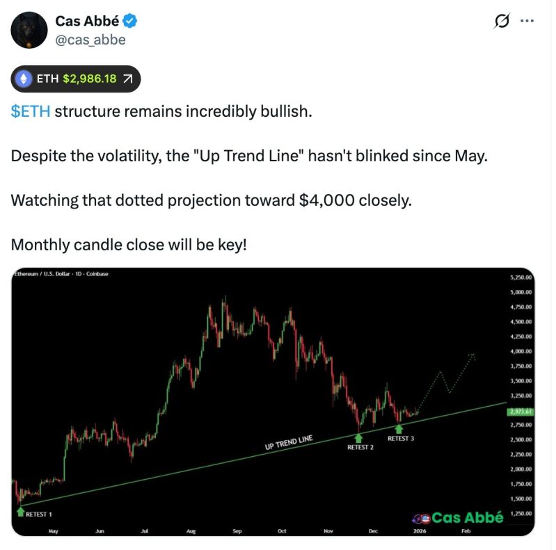 توقعات سعر الإيثيريوم