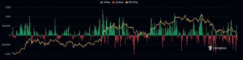 ビットコインETF資金流入比較グラフ
