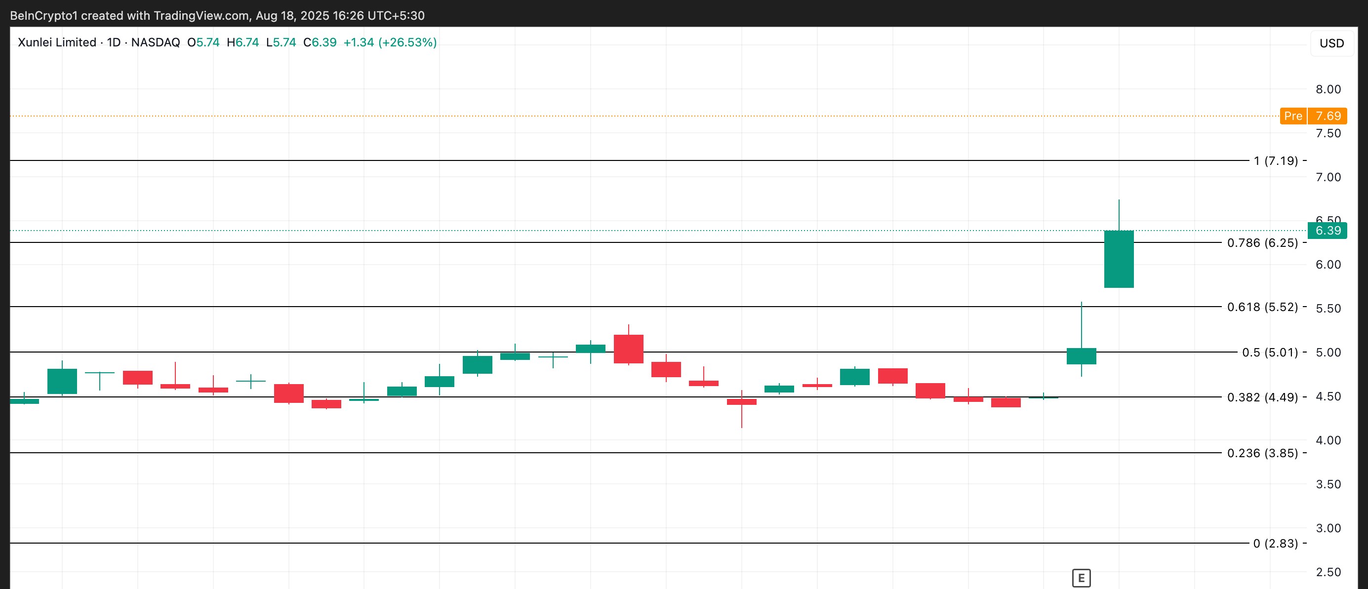 تحليل سعر XNET