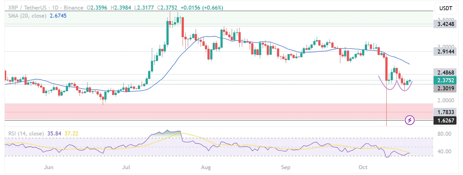 XRP価格チャート