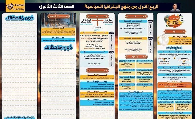 خرائط الجغرافيا للثانوية العامة