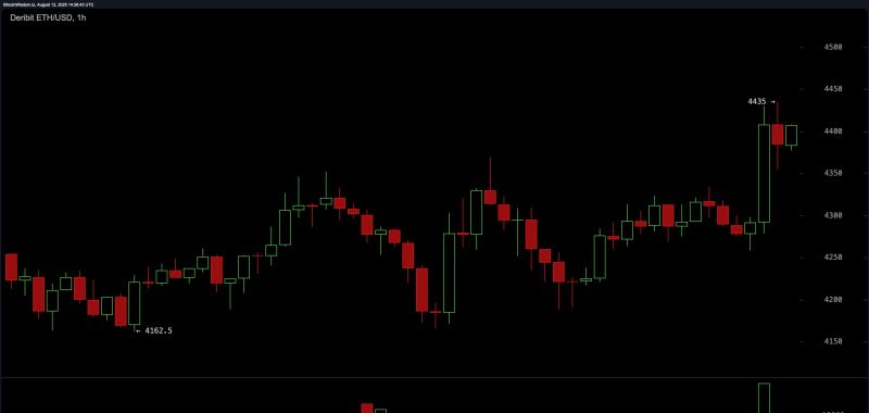 توقعات سعر الإيثريوم
