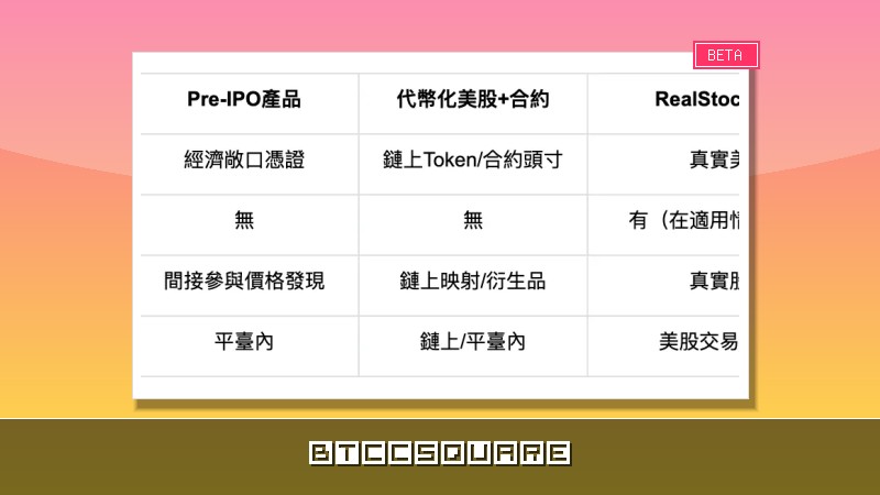 Pre-IPO、代幣化、真實股票，加密用戶參與美股有幾條？