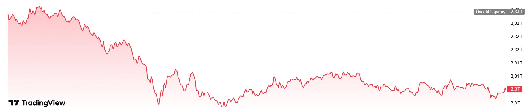 BTC