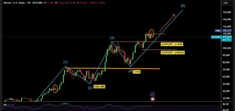تقلبات سعر البيتكوين
