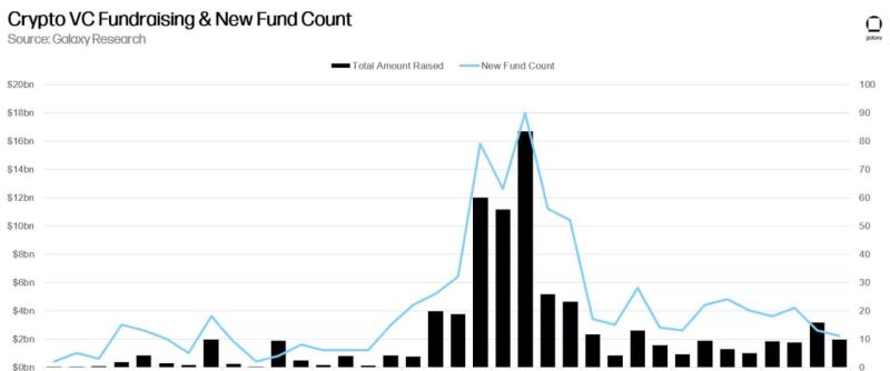 85% новых токенов 2026 года торгуются ниже TGE