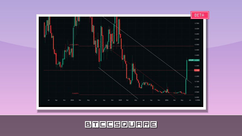 Токен SYN взлетел на 530% с начала июня: что стоит за бешеным ралли актива