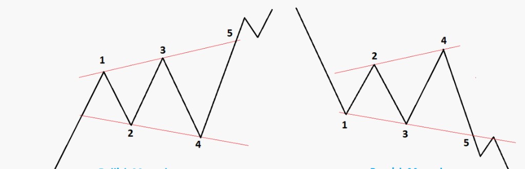 Patr&oacute;n meg&aacute;fono en ETH