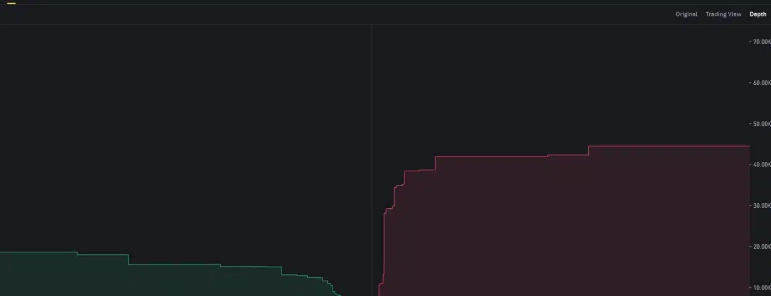 Ethereum 4.000 Doları Aştı: Balinalardan Sürpriz Hamle!