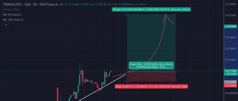 TOKEN6900 Fiyat Grafiği