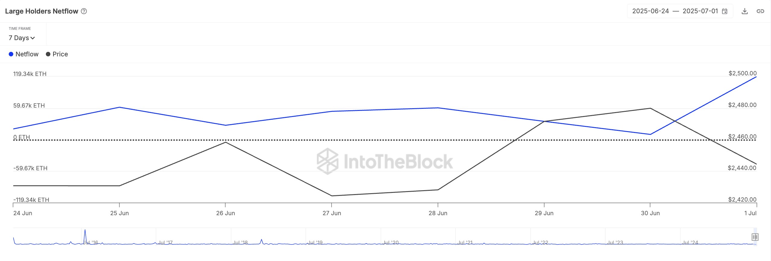 киты и Ethereum