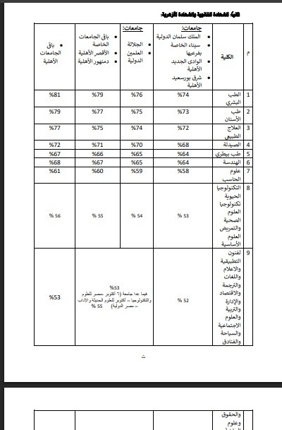 تنسيق الجامعات الخاصة