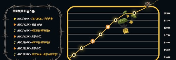 BTC 空投機制