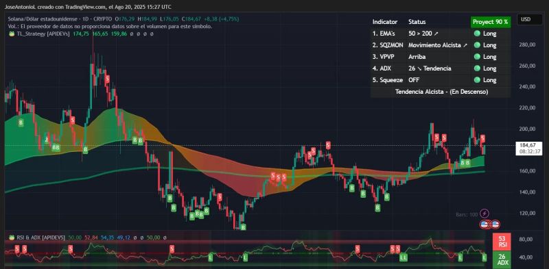 솔라나 가격 데이터. 이미지: Tradingview