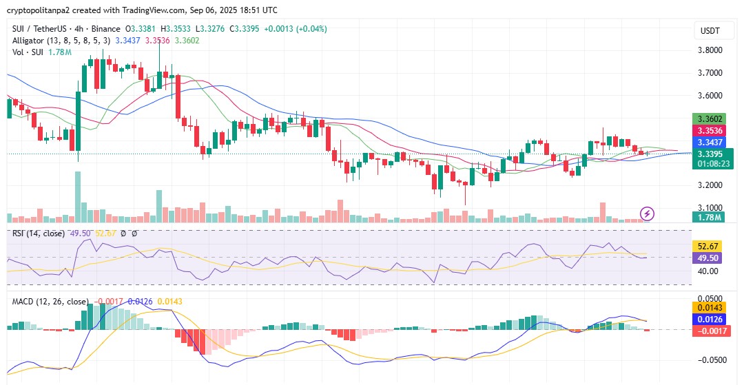 SUIUSD grafiği TradingView