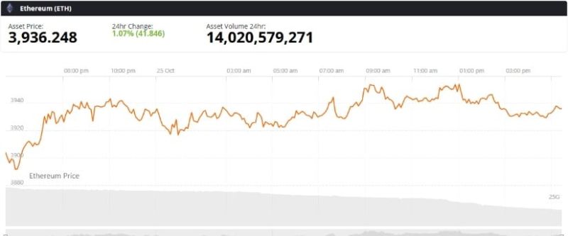 Ethereum 10.000 Dolar Yolunda: Uzmanlar İkiye Bölündü!